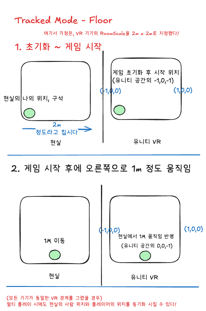 디바이스